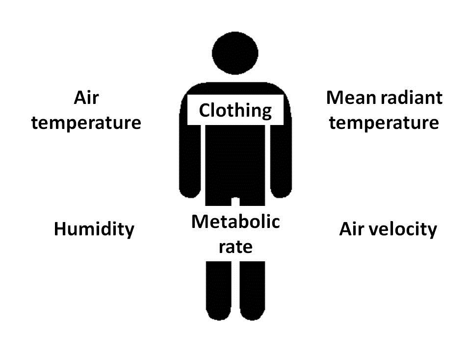 Radiant Temperature